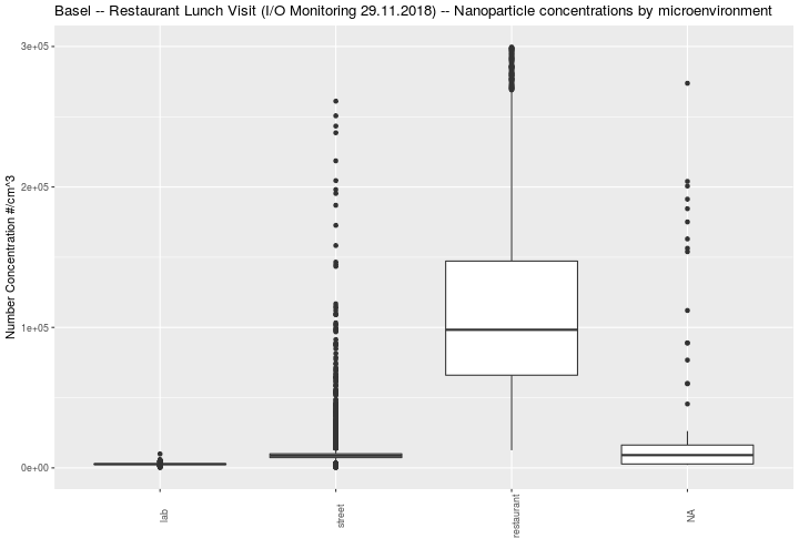 Plot von Chunk unnamed-chunk-3